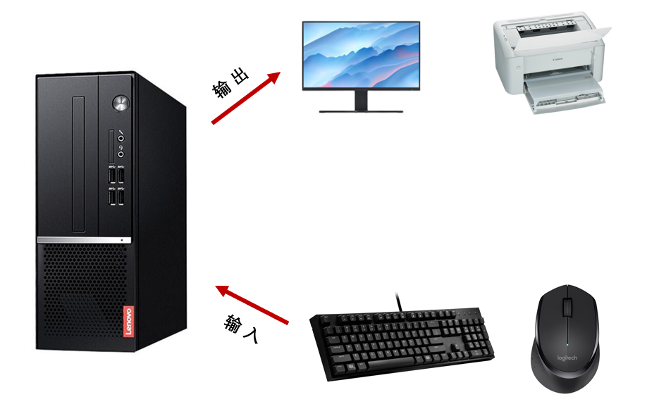 计算机中的输入和输出