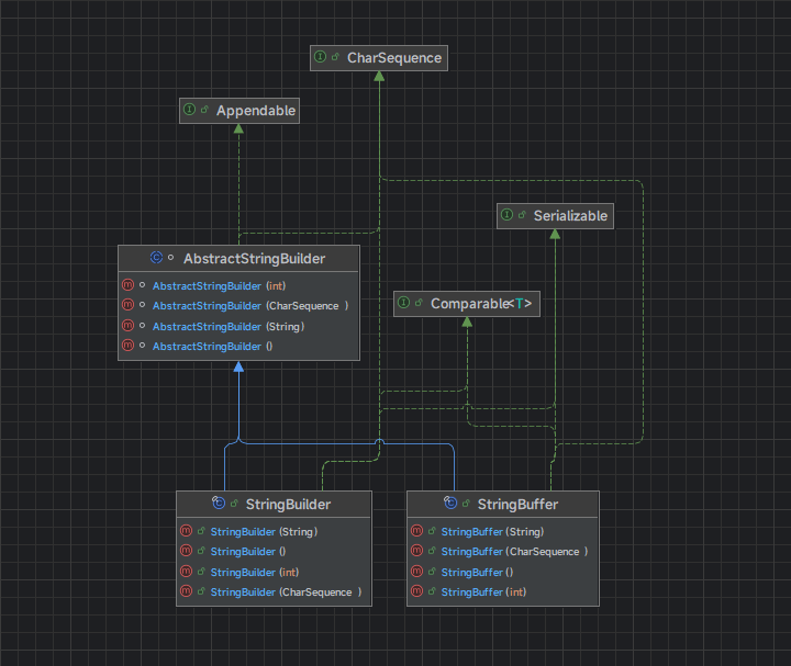 StringBuilder 和 StringBuffer