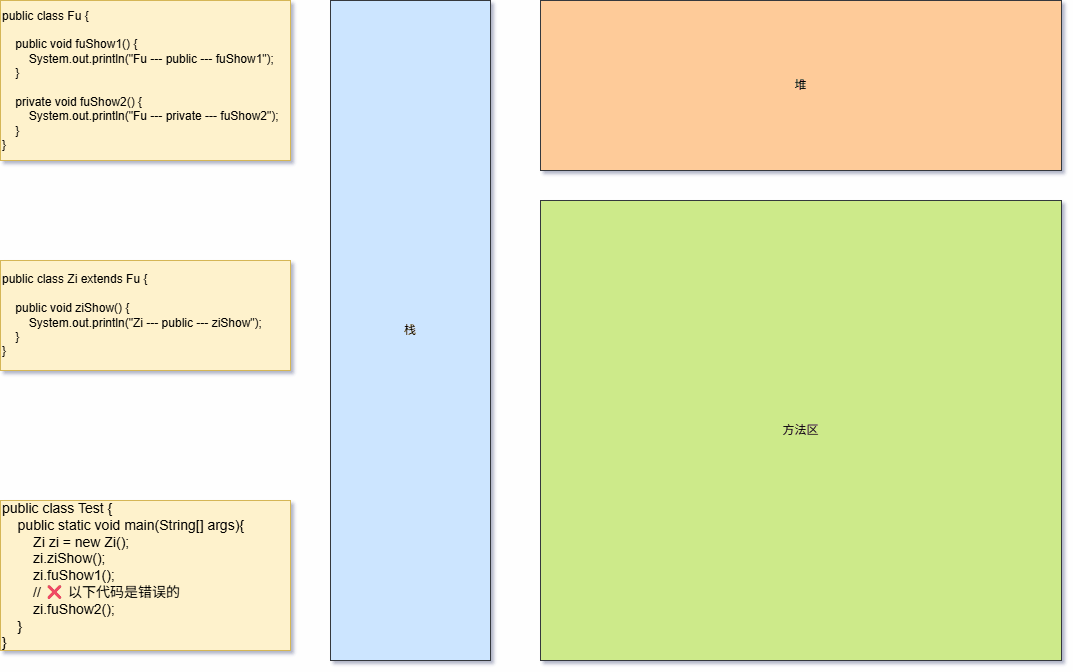 方法查找通过进行查找的完整内存图