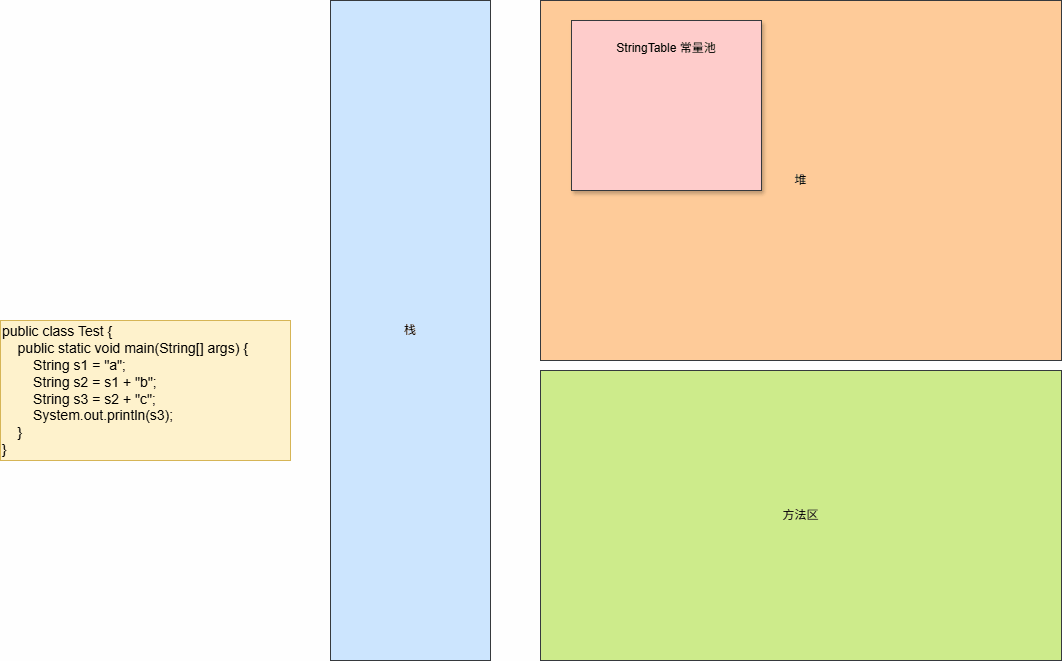 JDK8 之前的优化