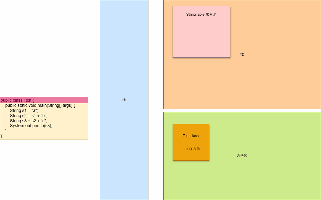 JDK8 之后的优化