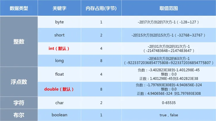 基本数据类型