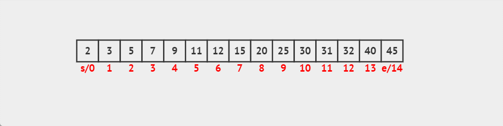 二分查找(折半查找)